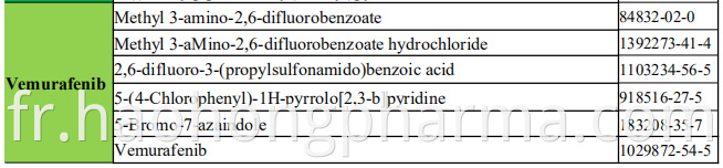 Vemurafenib